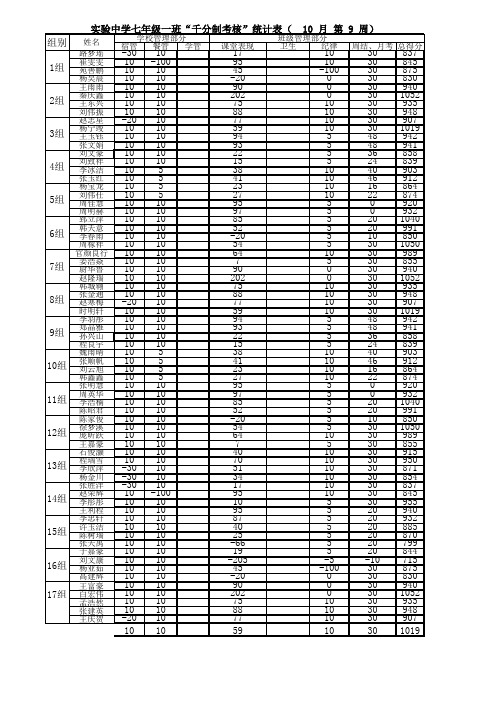 第9周千分之考核