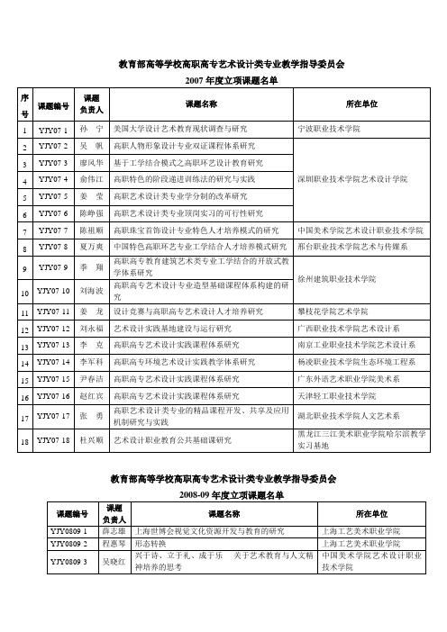 教育部高等学校高职高专艺术设计类专业教学指导委员会