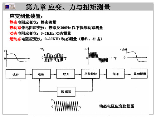 第九章 应变、力与扭矩测量