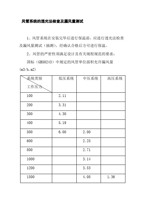 风管系统的透光法检查及漏风量测试