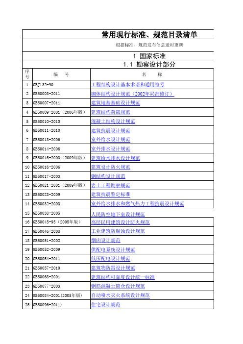 常用现行标准、规范目录清单