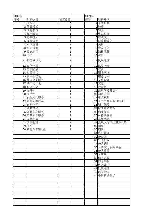 【国家社会科学基金】_公共文化财政_基金支持热词逐年推荐_【万方软件创新助手】_20140809