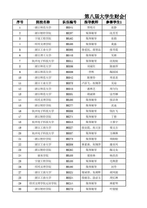 第五章 Excel中的数据透视表(图)_例题7： 数据透视表不同计算方式的应用(文本字段计数)