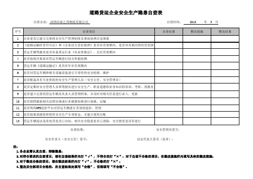 道路货运企业安全生产隐患自查表