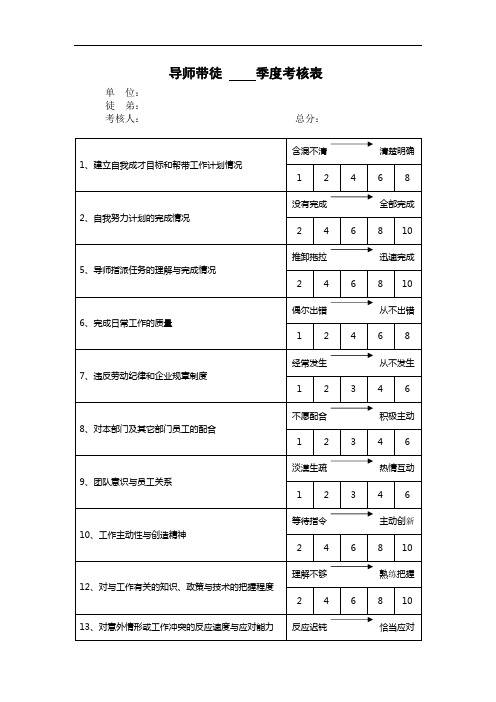 导师带徒季度考核表