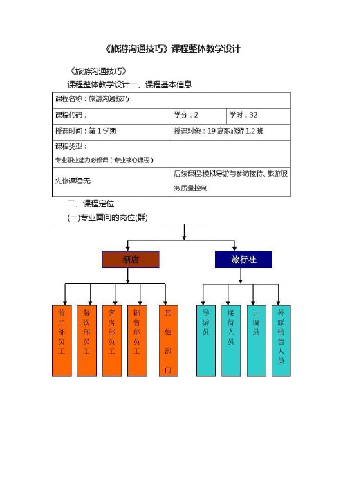 《旅游沟通技巧》课程整体教学设计