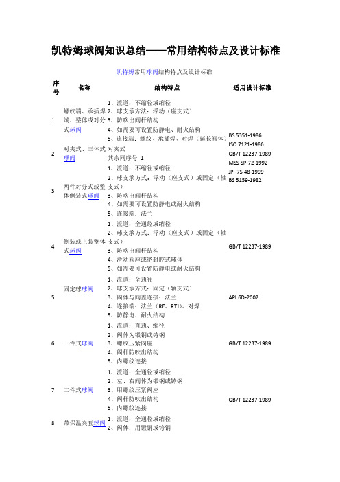 凯特姆球阀知识总结