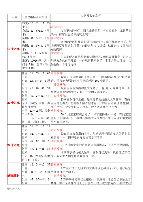 5到6岁发育指标