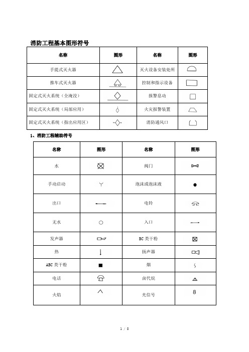 消防设施图形符号及工程图例-消防箱图例