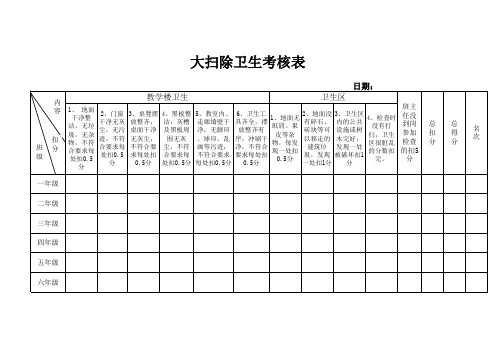 大扫除检查表