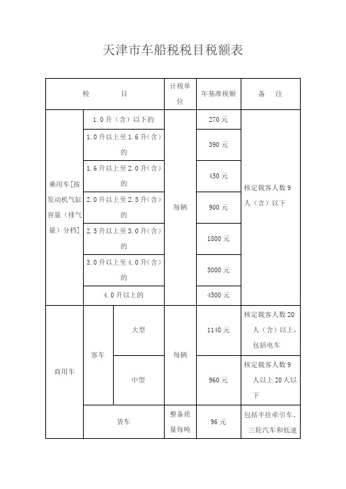 天津市车船税税目税额表