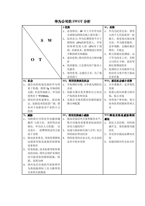 华为的SWOT分析