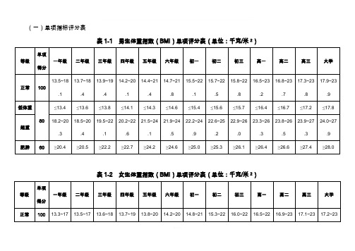 国家体质健康标准评分表