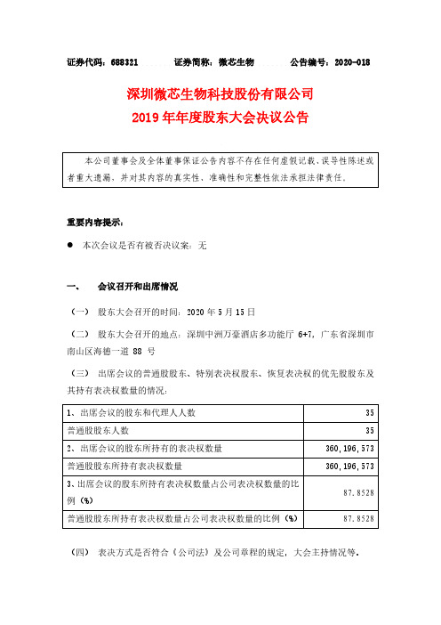 微芯生物：2019年年度股东大会决议公告