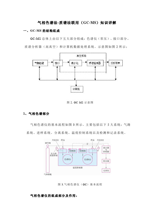 气相色谱法-质谱法联用(GC-MS)知识详解