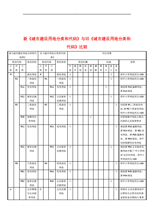 新城市建设与旧城市建设用地分类和代码比较