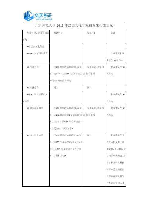 北京师范大学2018年汉语文化学院研究生招生目录