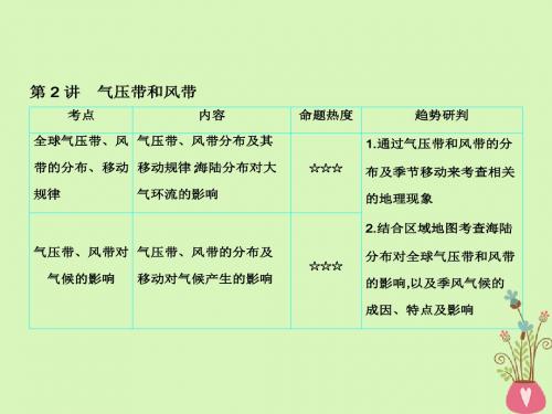 (全国通用)2018版高考地理一轮复习第2单元地球上的大气第2讲气压带风带详细课件新人教版