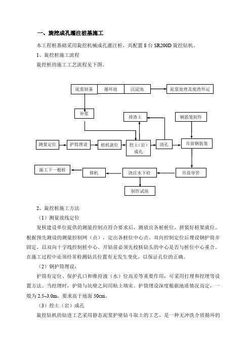 各类基础施工方法桩基础、筏板基础、独立基础、条形基础)