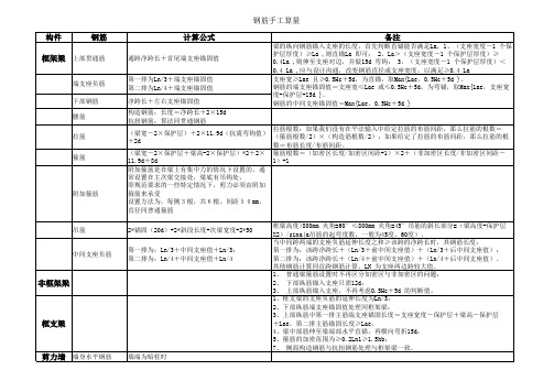 钢筋公式汇总