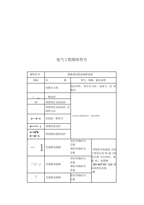 安装工程常用图形符号