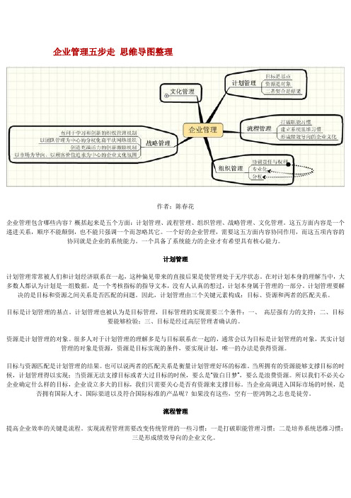 最新企业管理思维导图汇编