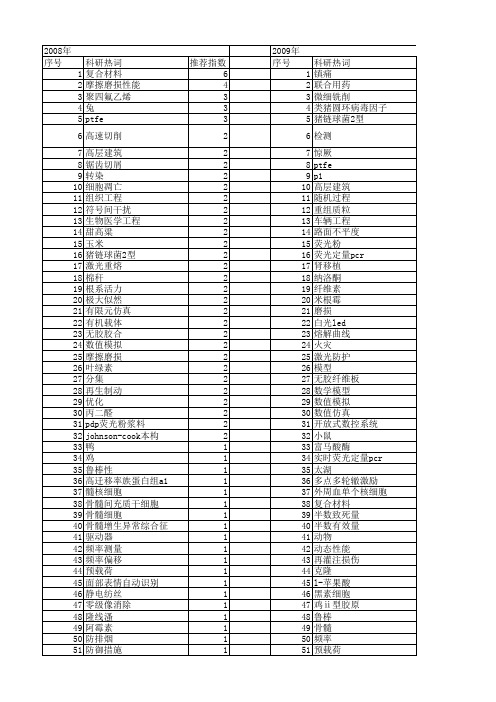 【江苏省自然科学基金】_he_期刊发文热词逐年推荐_20140816