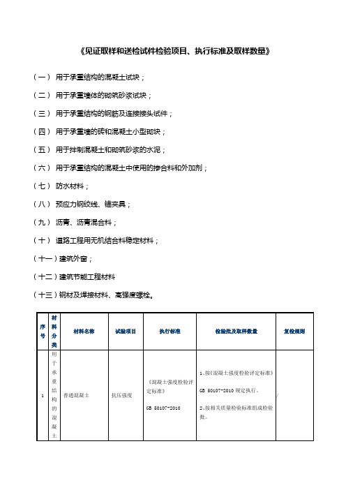 材料复检要求