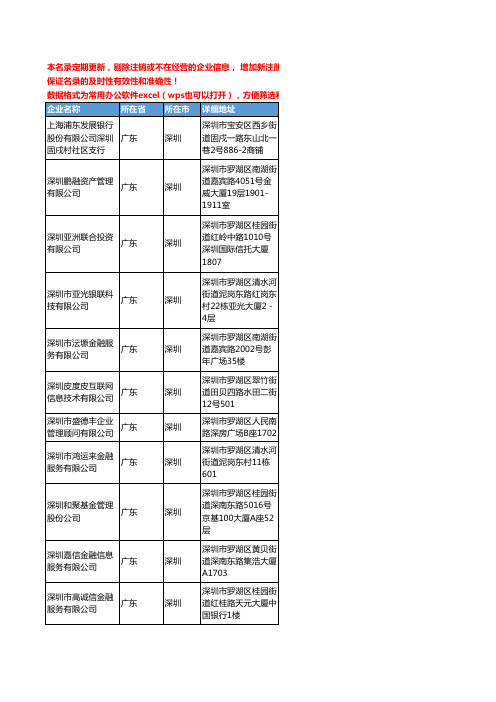 2020新版广东省深圳金融机构工商企业公司名录名单黄页联系方式大全1463家