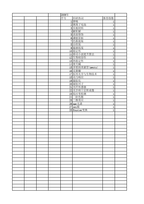 【江苏省自然科学基金】_fourier变换_期刊发文热词逐年推荐_20140816