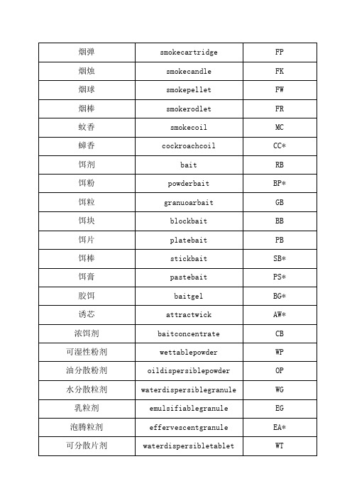 农药剂型名称及代码