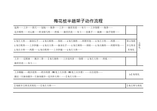 梅花桩半趟架子的动作流程(美化版)