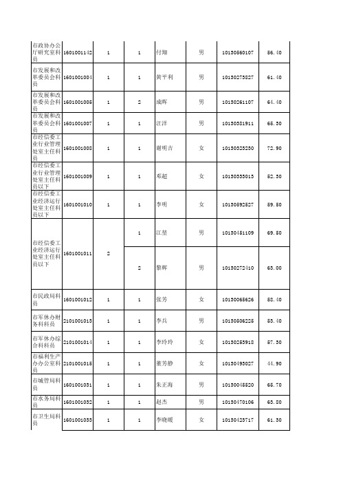 总表：湖北省2008年度考试录用公务员和参照管理工作人员职位公告