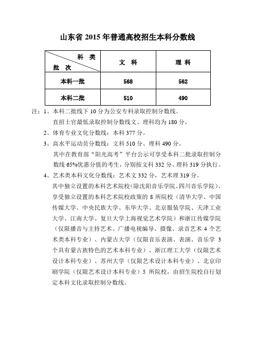 山东省2015年普通高校招生本科分数线