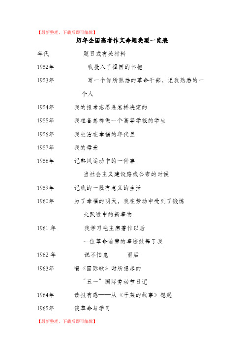 历年全国高考作文命题类型一览表(完整资料).doc