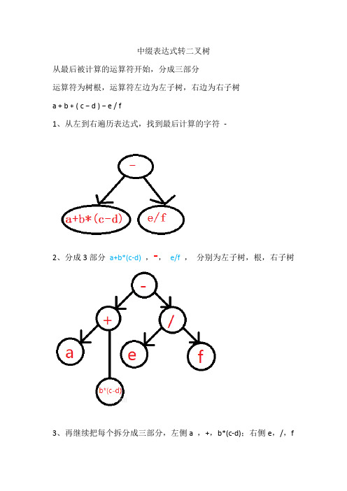 中缀表达式转二叉树