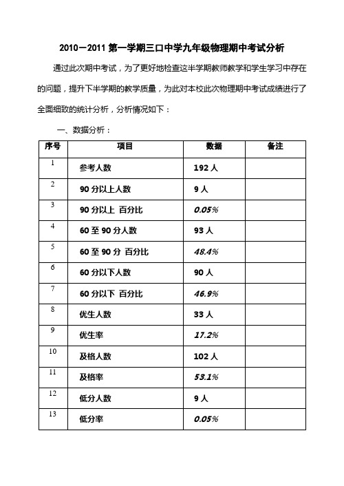 2010-2011第一学期九年级物理期中考试分析