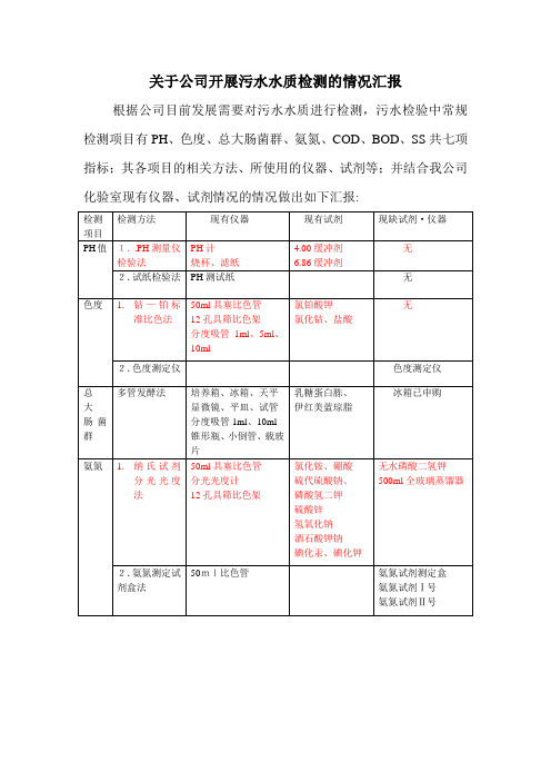 水质检测方法及仪器