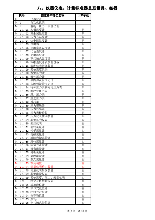 固定资产代码表(国家标准)