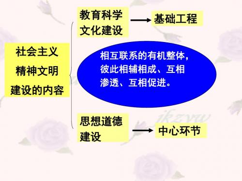 4.10.1加强思想道德建设