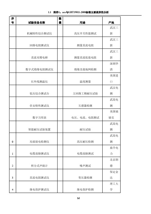 研发设备明细表 补充