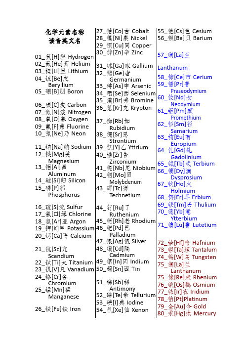 化学元素名称读音英文名[精简103]