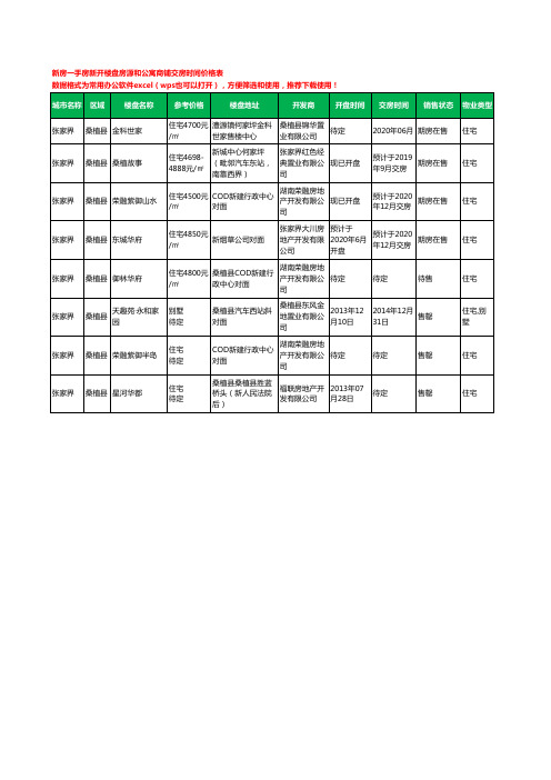 张家界桑植县新房一手房新开楼盘房源和公寓商铺交房时间价格表8个(2020年新版)