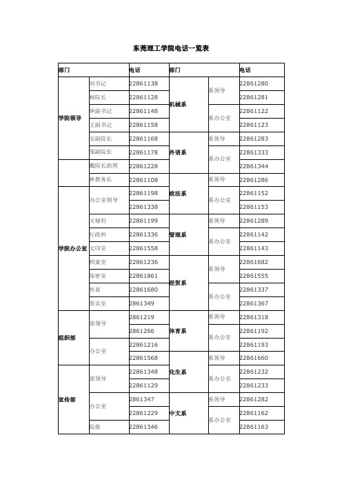 东莞理工电话汇总