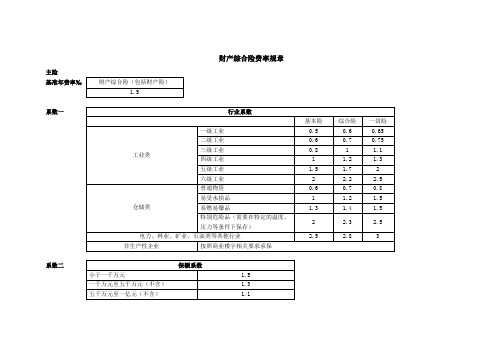 天安(备案)[2009]N42号-财产综合险条款的费率