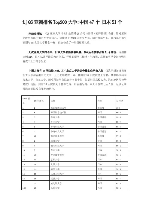 亚洲排名Top200大学-中国47个 日本51个