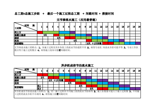 4种流水施工横道图全解析(含特点及图例)