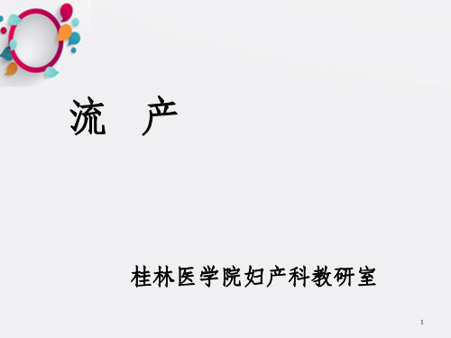 流产-妇产科教学课件