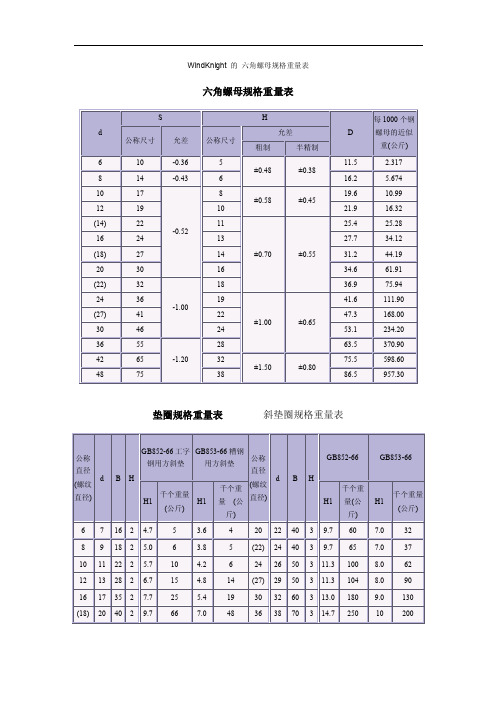 六角螺母规格重量表