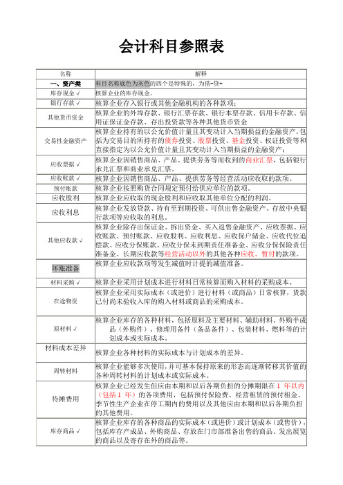 会计科目参照表